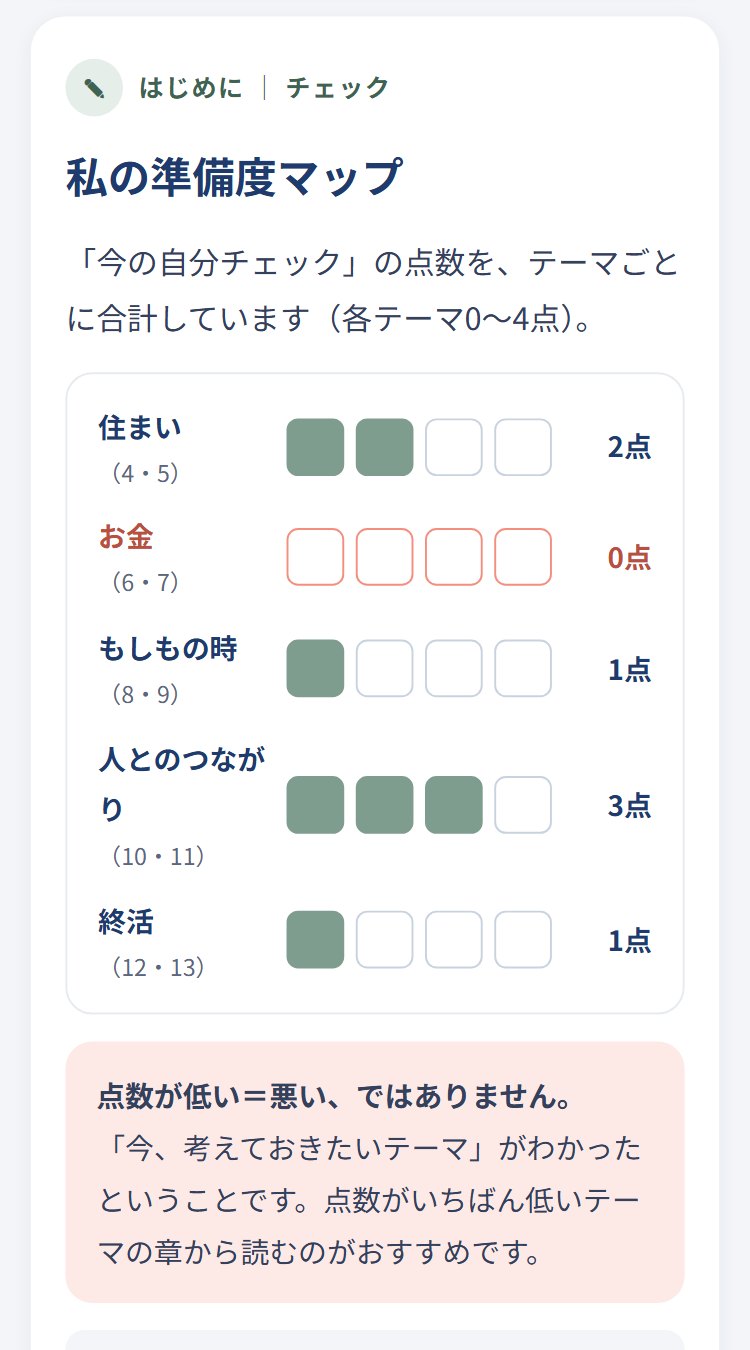 Webノートの画面：準備度マップの記入例